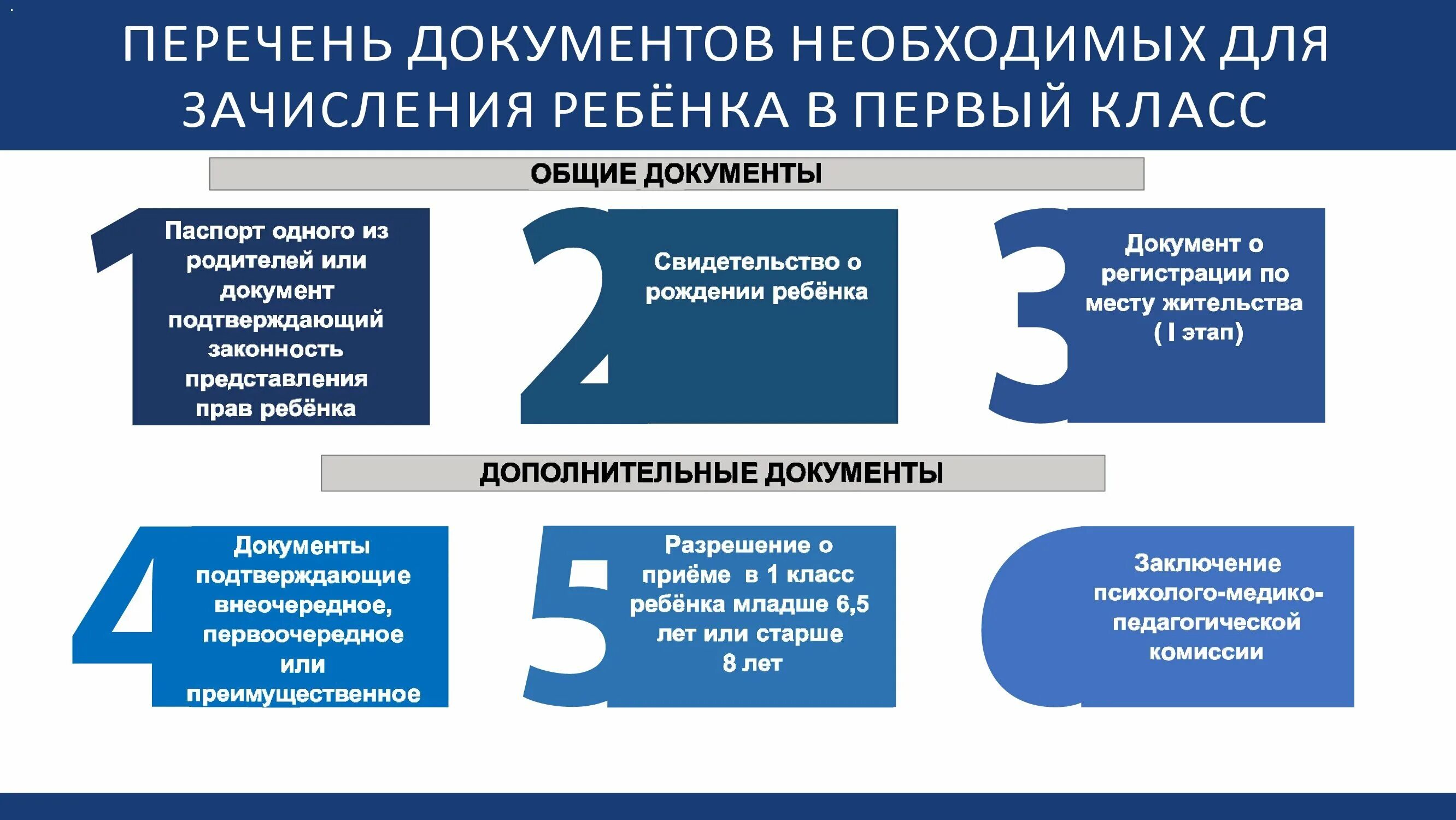 Порядок приема в школу в 2024 году. Прием в 1 класс в 2024 году. Правила приема в 1 класс 2023-2024. Прием в 1 класс 2023. Прием в 1 классы.