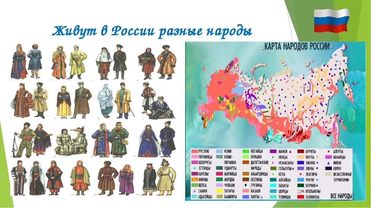 Напиши какие народы нашей страны ты знаешь. Народы России на карте России. Народы проживающие в России на карте. Народы проживающие на территории России. Названия народов России.