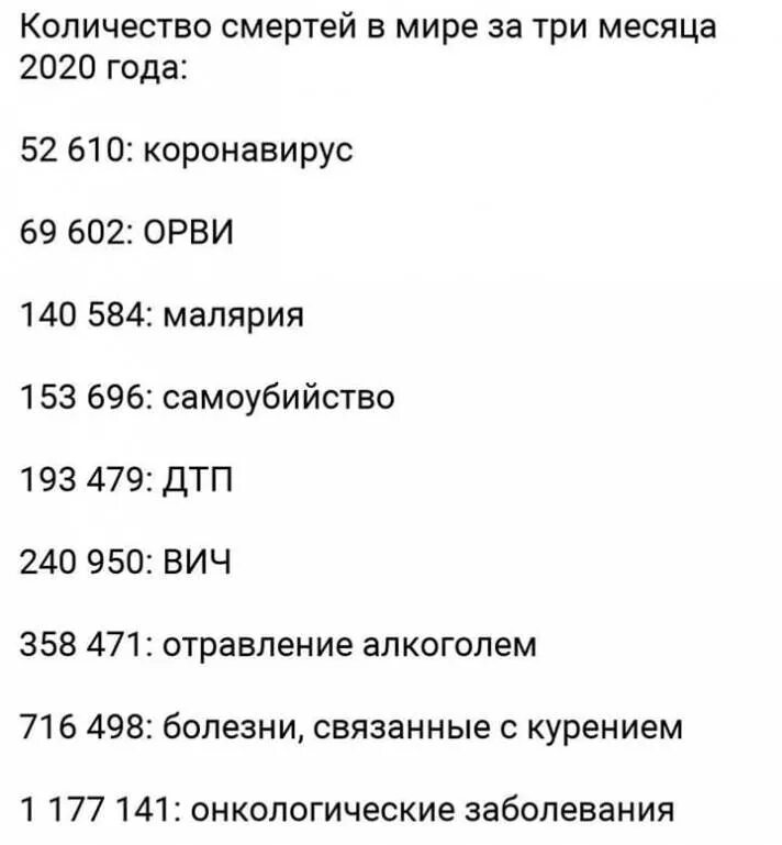 Сколько умирает и рождается людей в день