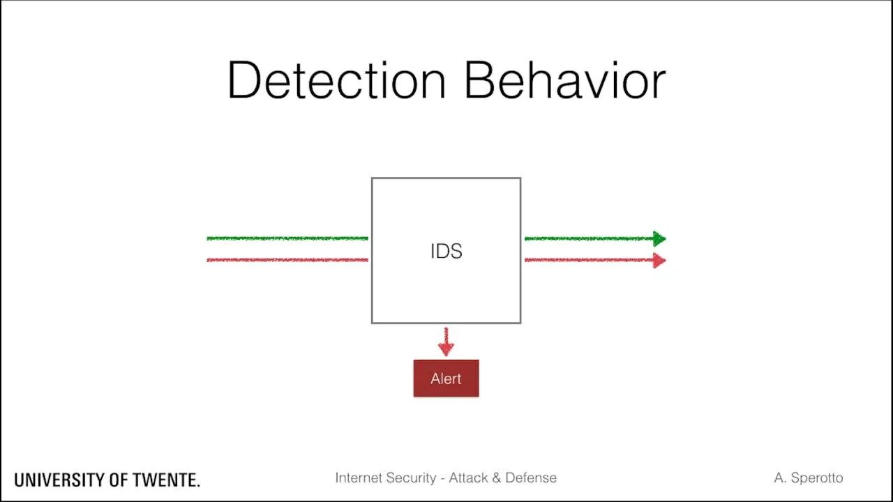 Article detection. Intrusion detection. intrusion detection system. система обнаружения вторжений ids. intrusion prevention system.
