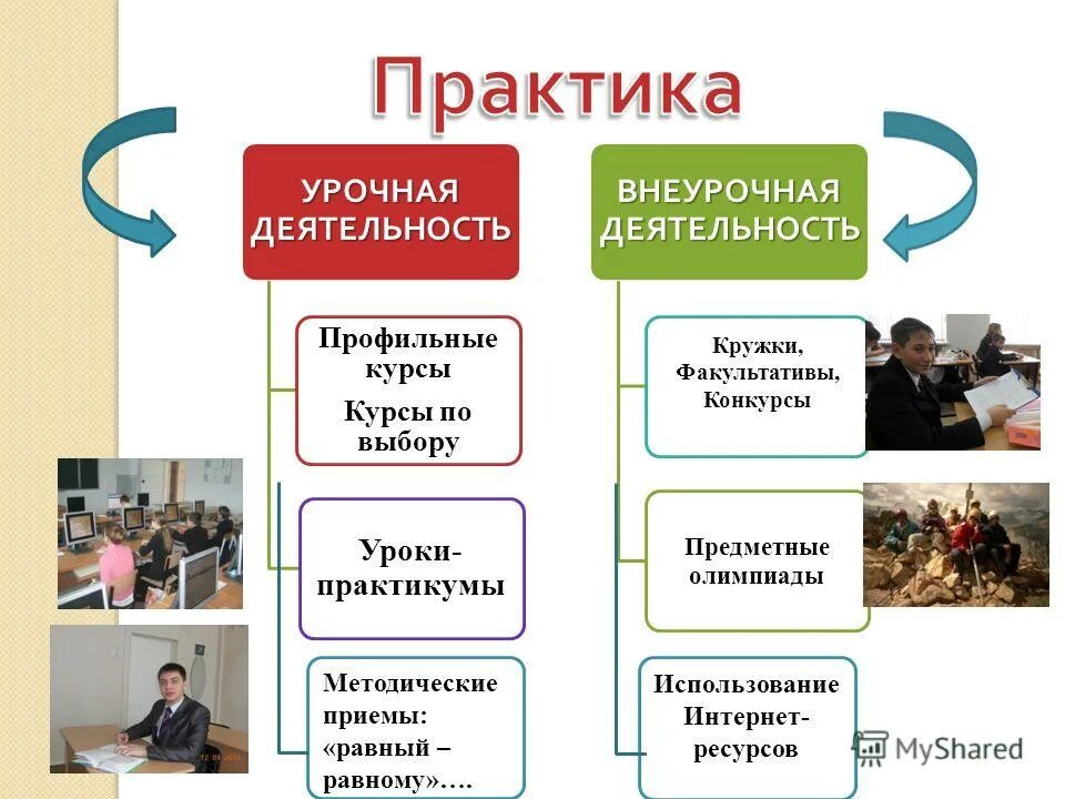 перечислите основные задачи групп взаимопомощи. семинар равный равному. принцип равных условий для поставщиков. обучение равный равному. принцип равный равному.