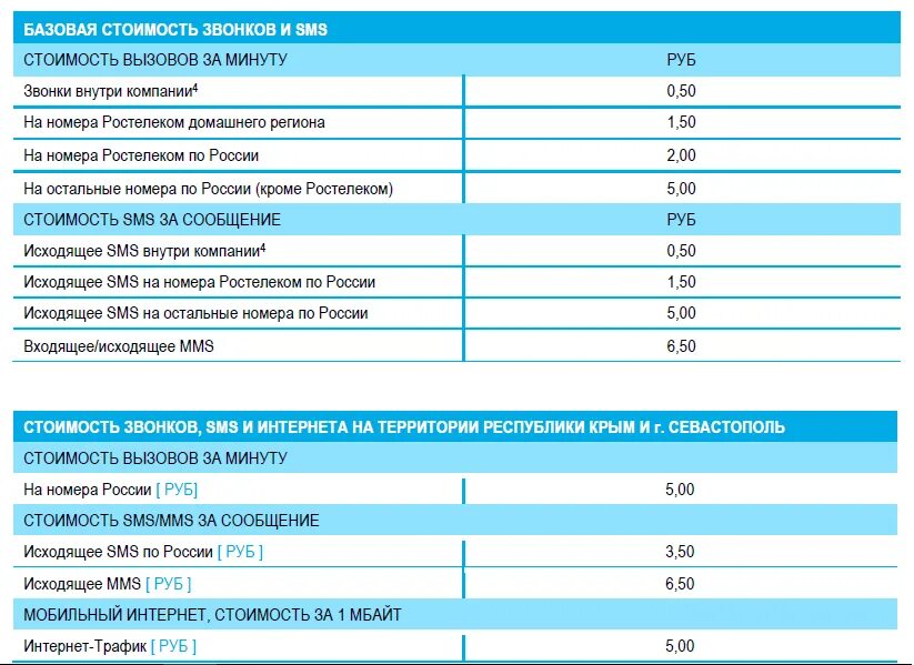 Как звонить со стационарного на стационарный. Тариф для звонков на стационарные телефоны. Тариф звонка с городского на мобильный. Ростелеком тариф звонок. Стоимость международных звонков.