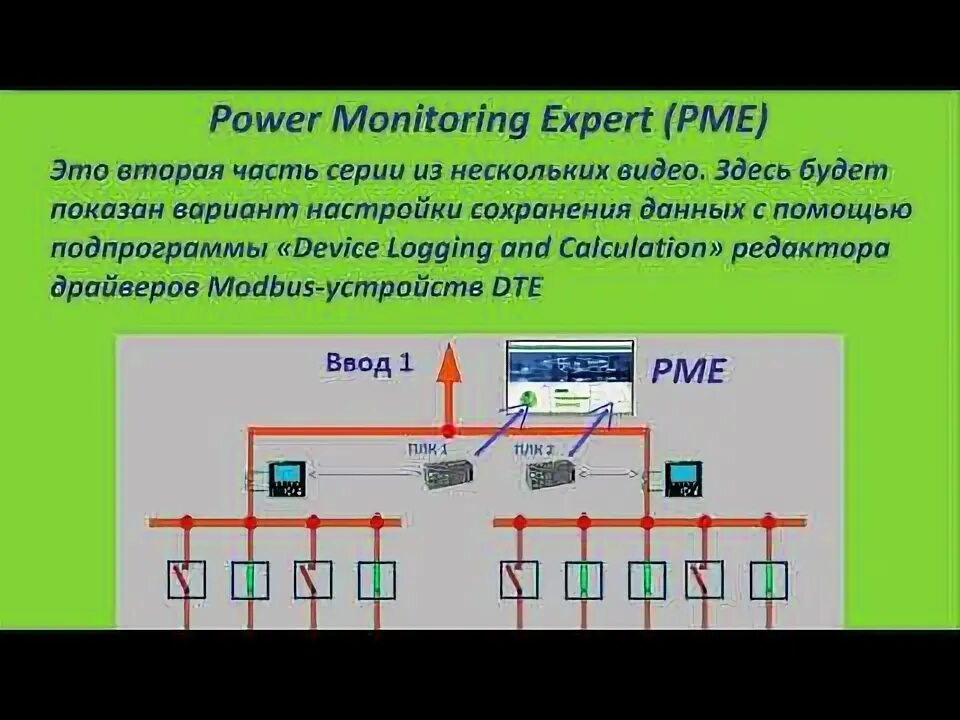 Power monitoring. Power monitoring expert.