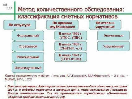 Правовые нормативы относятся к