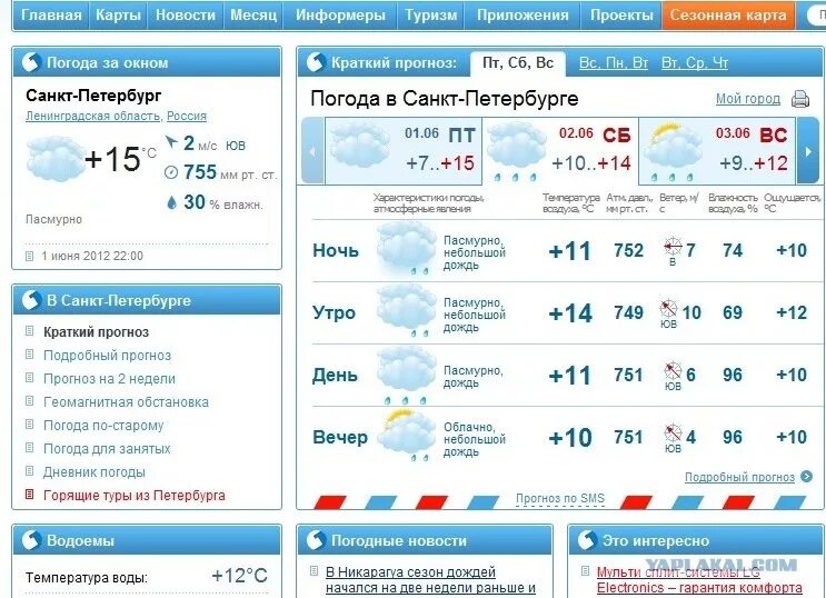 Погода в Калининграде. Погода в Калининграде сейчас. Погода в Калининграде на неделю. Погода в Калининграде сегодня.