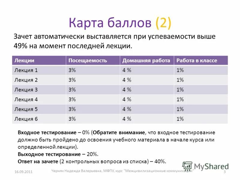 токио баллы на карте