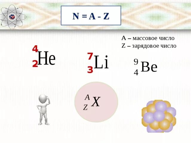 Ядерная физика 9 класс зарядовое число. Строение атомного ядра физика 9 класс. Ядерная физика массовое число. Состав атомного ядра физика 9. Что такое зарядовое число