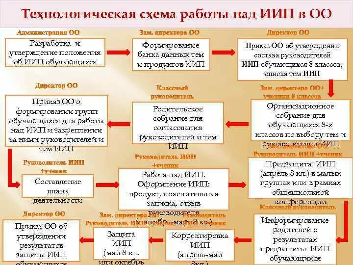 Темы иип 9 класс. План работы иип пример. Темы иип 9 класс. Удаленная работа схема. 1 схема.