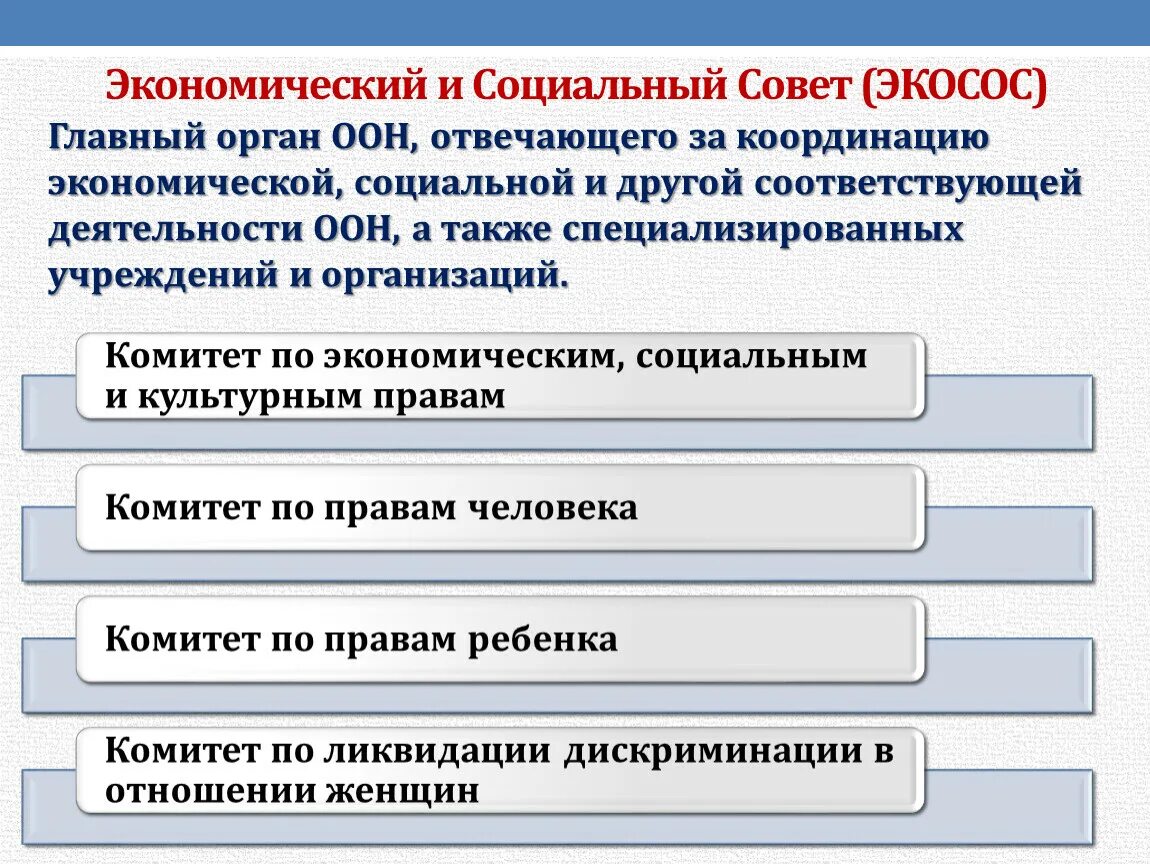 Экосос оон. Экономический и социальный совет ООН. Экономический и социальный совет ООН функции. Роль экономического и социального совета ООН. Структура экономического и социального совета ООН.