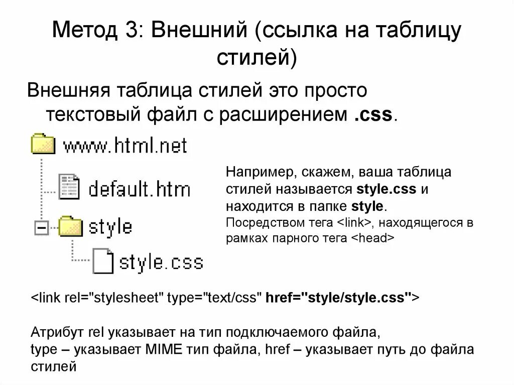 Html подключение файла html