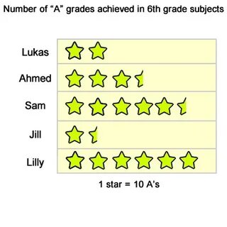 Achieve grade