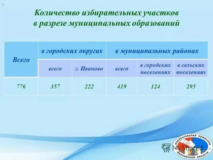 Избирательная комиссия сколько человек
