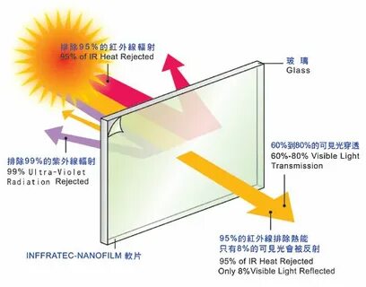 Heat glasses