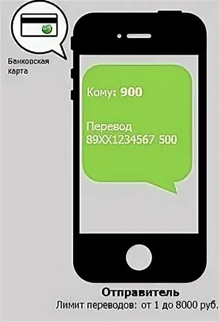 Как переводить сбер через 900. Карта в телефоне. перевести с телефона на карту. перевести деньги с карты на карту через 900. перевести деньги с телефона на карту.