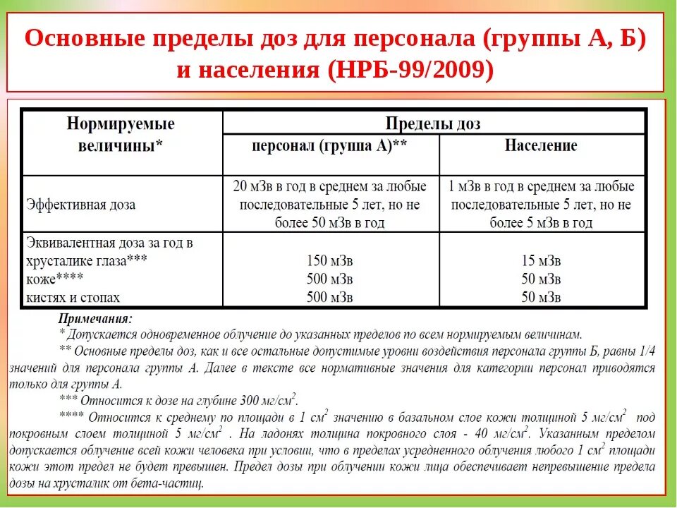 Нормы НРБ для персонала группы а. Основные пределы доз облучения для персонала группы а. Группам категориям персонала