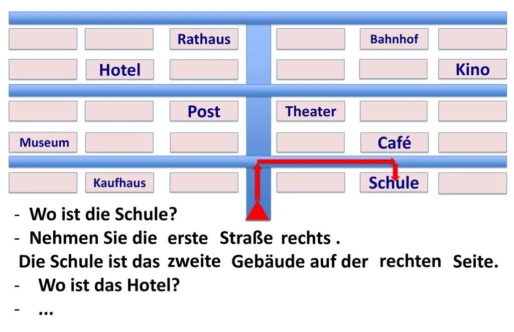 Немецкий Wegbeschreibung. Тема auf dem Bahnhof в немецком языке. Схема построения nach dem. Bahnhof картинка на немецком языке.