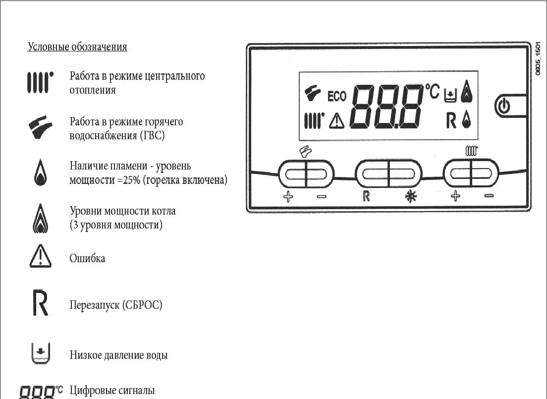 Значки на дисплее газового котла бакси. Baxi котел электрический индикаторы обозначение. Газовый котёл Baxi значки на дисплее. Панель управления газового котла бакси Луна 3. Ошибки котла бакси луна 3