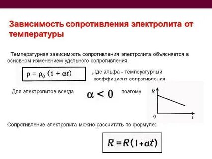 График сопротивления проводника от температуры