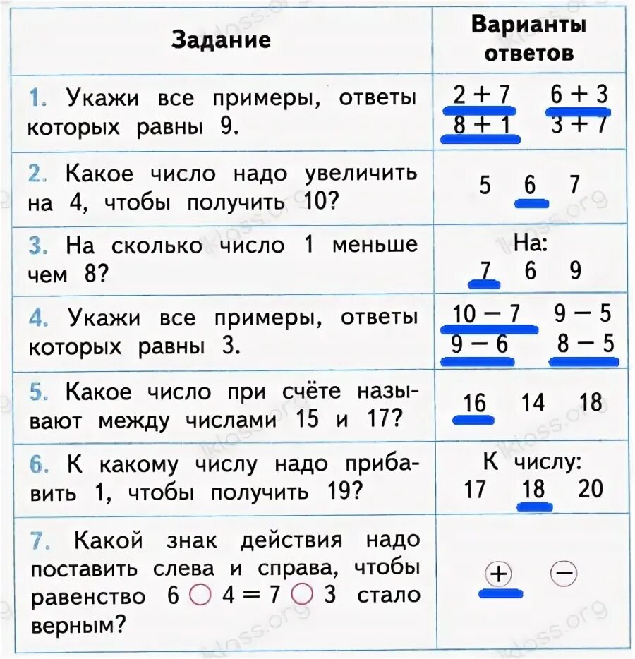 Проверочная работа 2 класс волкова ответы. Математика 1 класс проверочные работы Волкова стр 27. Математика 1 класс проверочные работы Волкова ответы стр 18. Математика проверочные работы 2 класс Волкова. Ответы по Мик 1 класс Волков.