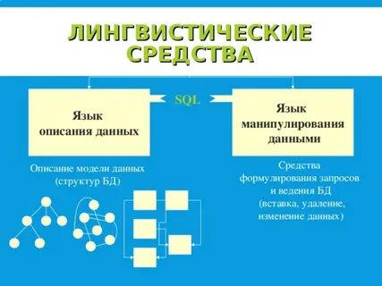 Лингвистические средства речи