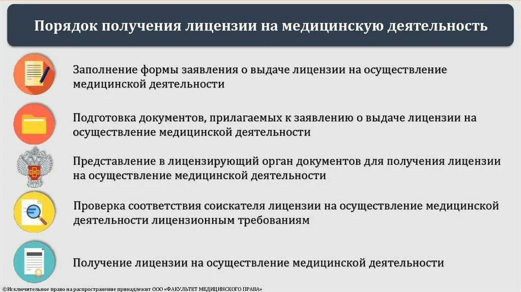 Документы для медицинской лицензии. Порядок получения лицензии. Лицензирование порядок получения. Порядок получения лицензии на медицинскую деятельность. Этапы лицензирования мед деятельности.