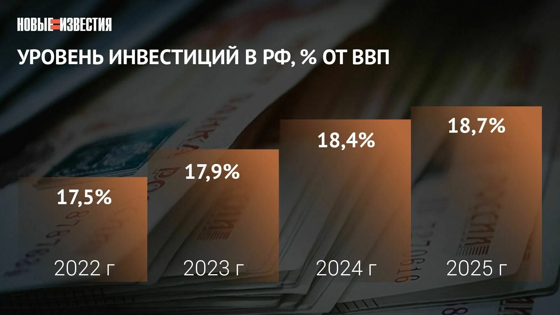 Бюджет 2023-2025. Дефицит бюджета 2023. Дефицит бюджета 2023 диаграмма. Приватизация 2023 документы