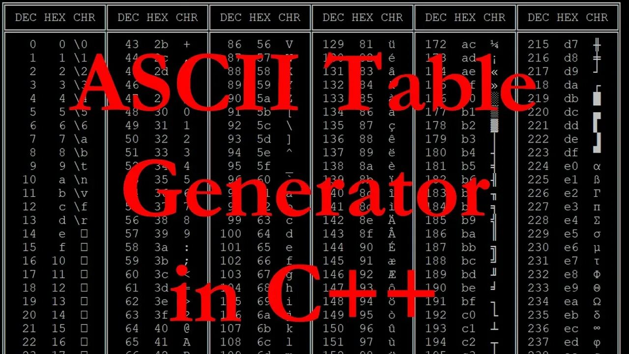 ASCII Table c++. Таблица Char c++. Achii c++ таблица. C++ ASCII кириллица. Ascii table c