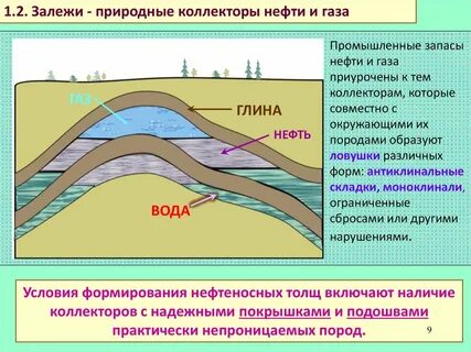 глинисто кремнистые коры выветривания нефтяных месторождений