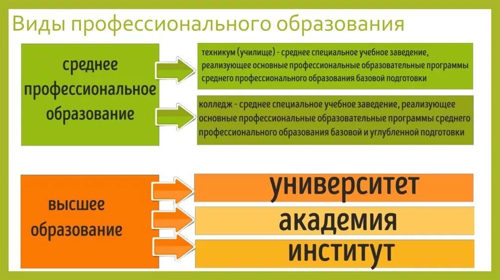 Законченный колледж какое это образование