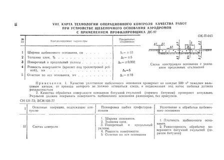Щебеночное основание допуски
