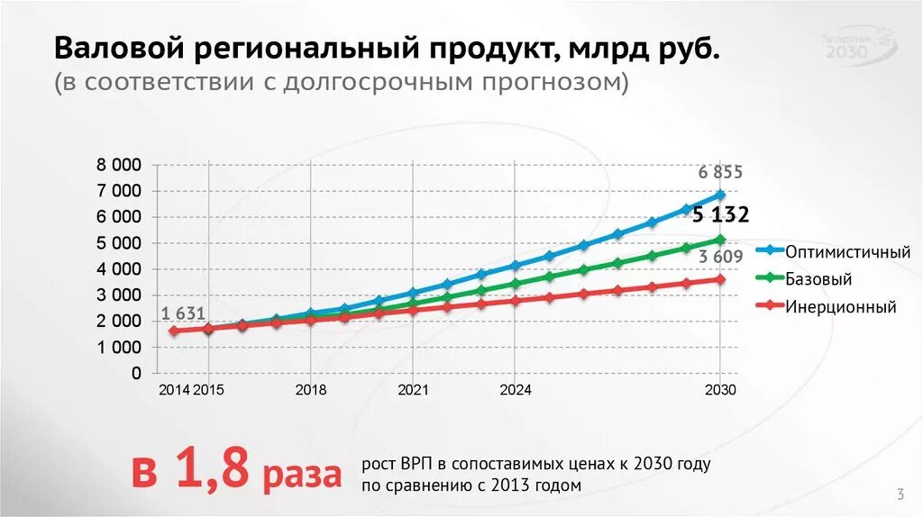 Валовой региональный продукт. ВРП В сопоставимых ценах. Что характеризует ВРП. Валовый региональный продукт Калининградской области.