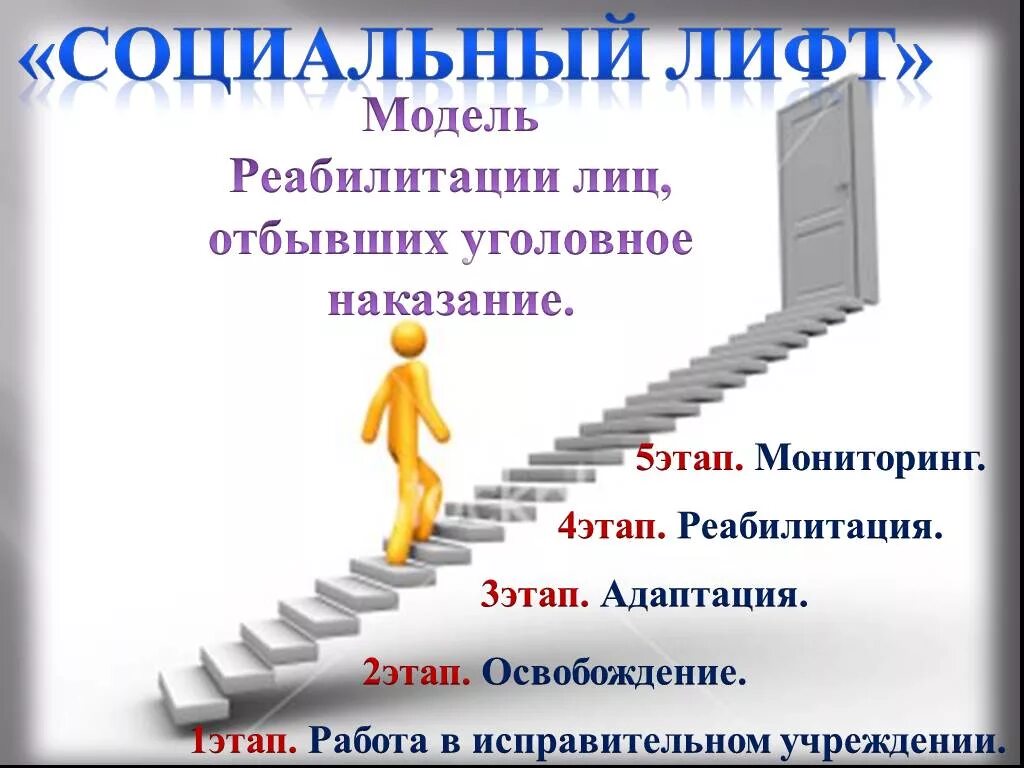 Функция образования как социального лифта