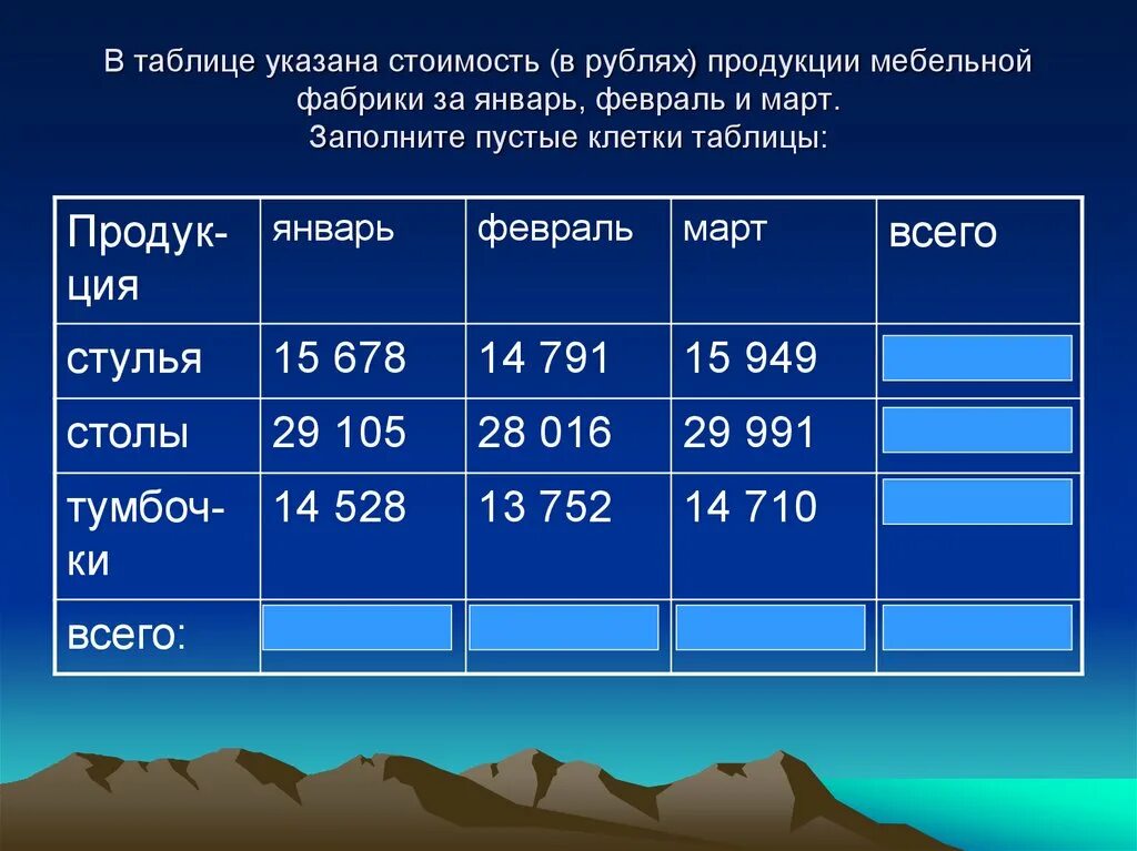 В таблице указана стоимость в рублях. Указано в таблице. В таблице указана стоимость в млн руб продукции мебельной фабрики. Заполнить пустые клетки.