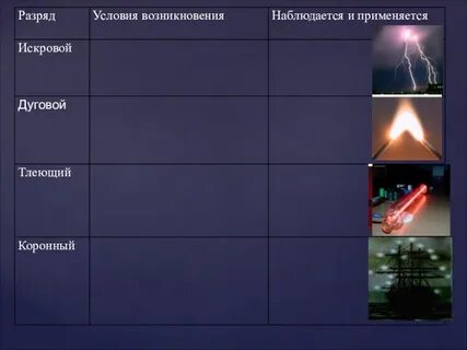 Вид разряда 1 1