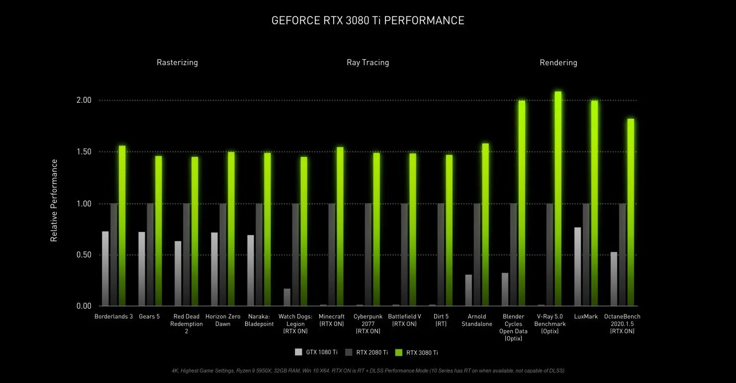 1080ti vs 3080. Nvidia rtx 3070 ti. rtx 3070 ti vs 3080 ti. rtx 3070 ti vs rtx 3080. rtx 3070ti benchmark.