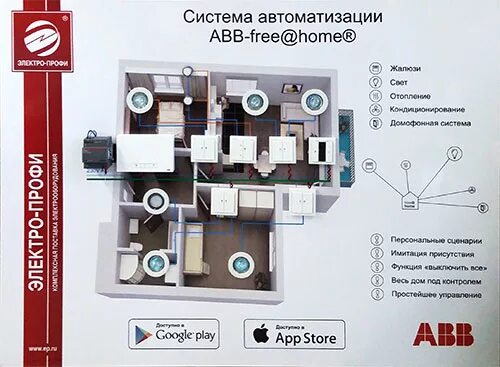 Электро-профи москва. Abb технополис в москве. Абб профи учебный центр новосибирск. Абб профи новосибирск. Абб профи учебный центр новосибирск.