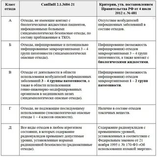Отчет по медицинским отходам в роспотребнадзор