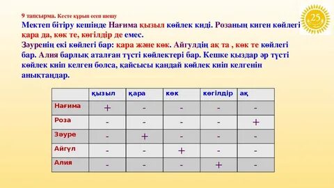 Кесте 2024 костанай