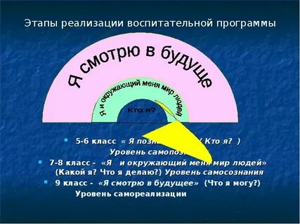 Программа самопознания