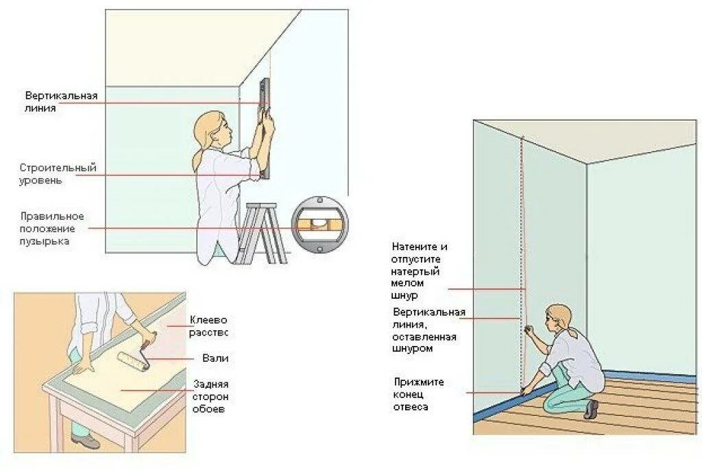 Клеить обои пошагово. Как правильно клеить наружный угол флизелиновыми обоями. Технология оклейки стен обоями. Схема наклейки обоев. Схема поклейки обоев в углах.