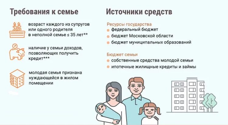 Как получить ипотеку как молодая семья. Программа молодая семья. молодой семье от государства. программа молодая семья условия. жилье по программе молодая семья.
