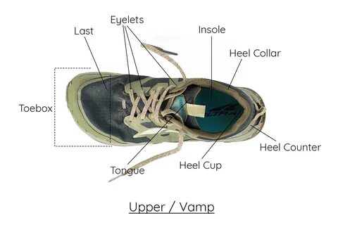 Trail Running Glossary of Terms: Shoe Anatomy Blister Review.