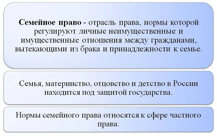 Семейное право определение. Что регулирует семейное право. Семейное право кратко. Сообщение на тему семейное право