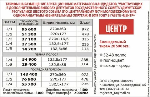 Места для размещения агитационных материалов