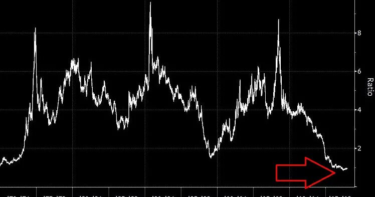 Акции фондовый рынок. Obi v stile trading. Валютный рынок фото. Финансовый рынок. Фондовая биржа.