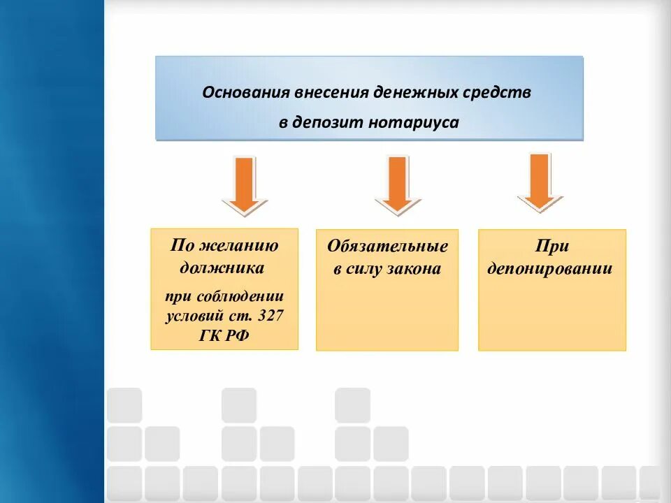 Счет нотариуса. Депозитный счет нотариуса. внесение денежных средств в депозит нотариуса. принятие на депозит нотариуса денежных средств. публичный депозитный счет нотариуса.