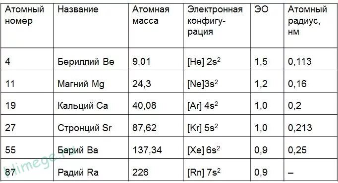 Характеристика металлов 2 а группы. Характеристика элементов 2 а группы. Элементы II А группы. Таблица металлы 2 а группы.