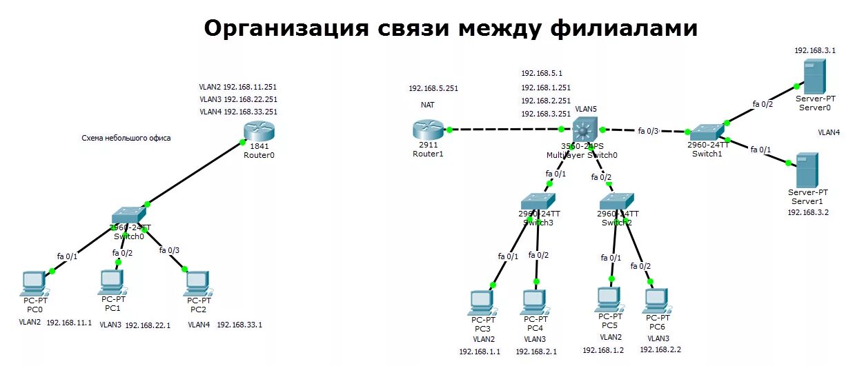 Ip routing cisco. L3 коммутатор Cisco Packet Tracer. Соединение 2 роутеров в Циско. Коммутатор 3 уровня Cisco Packet Tracer. L2 коммутатор Cisco на схеме.