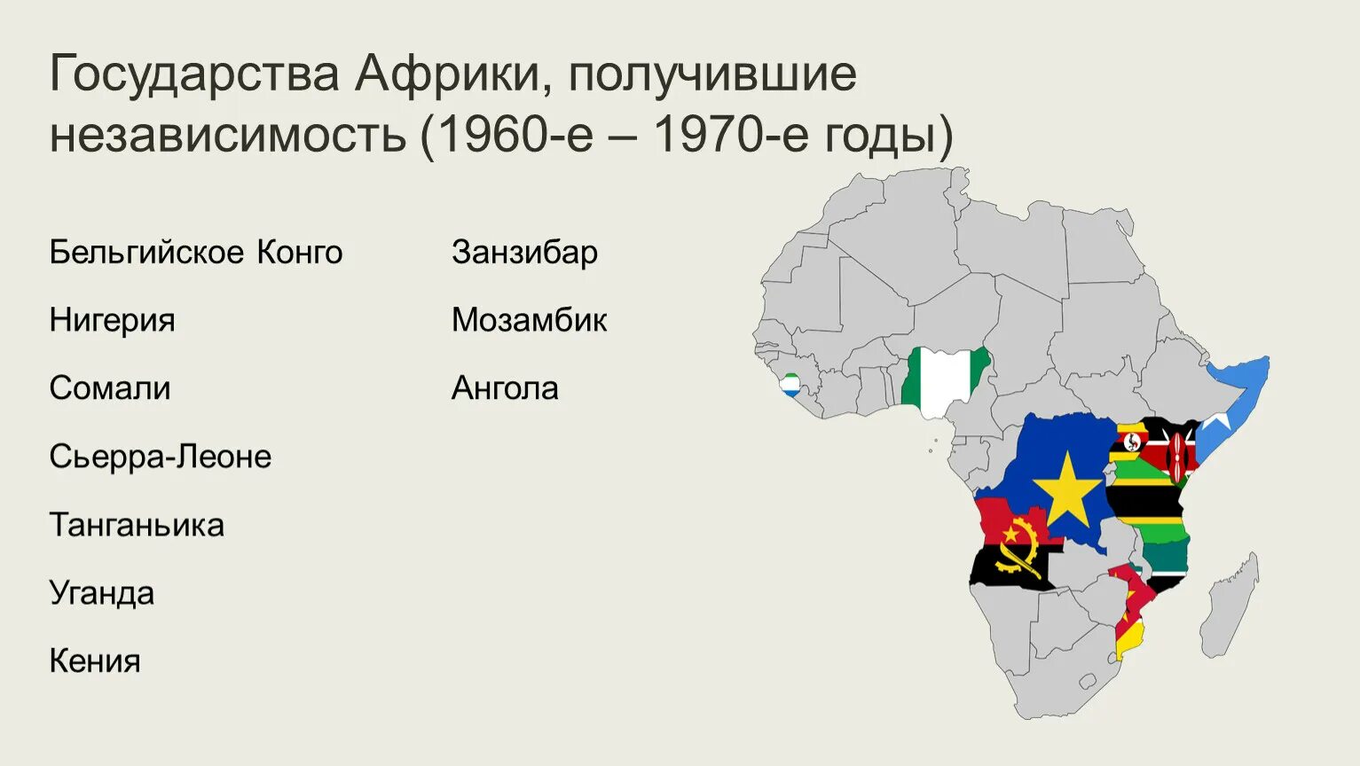 Деколонизация Африки. Страны Африки получившие независимость. Страны Африки получившие независимость в 1960. Социалистические страны Африки.