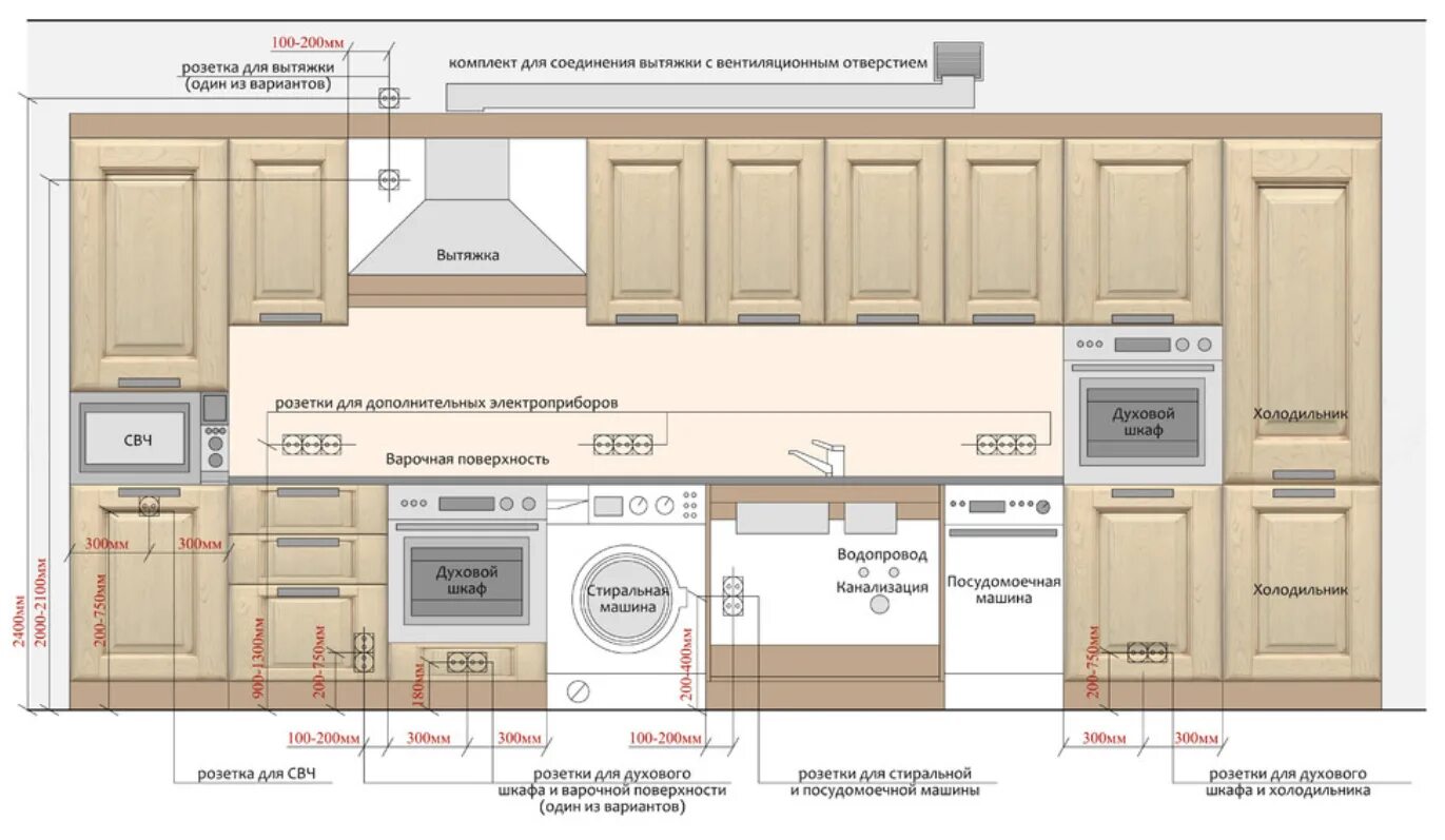 Высота расположения розеток на кухне. Схема электрики на кухне розетки. Чертёж расположения розеток на кухне. Расположение розеток в кухонном гарнитуре. Размещение розеток для кухонной техники.